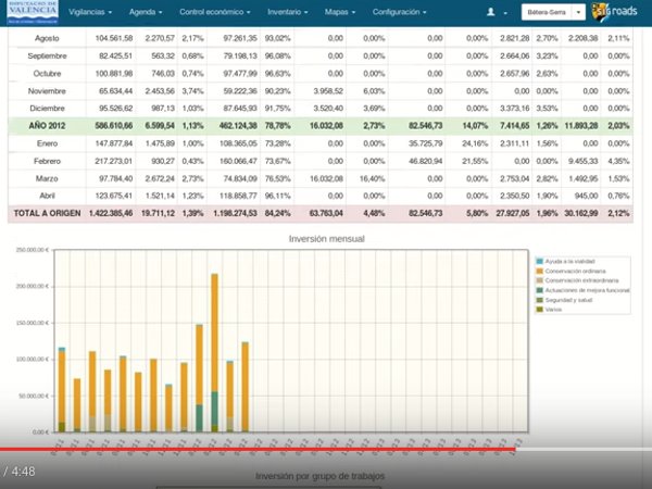 Video gvSIG Roads: control económico